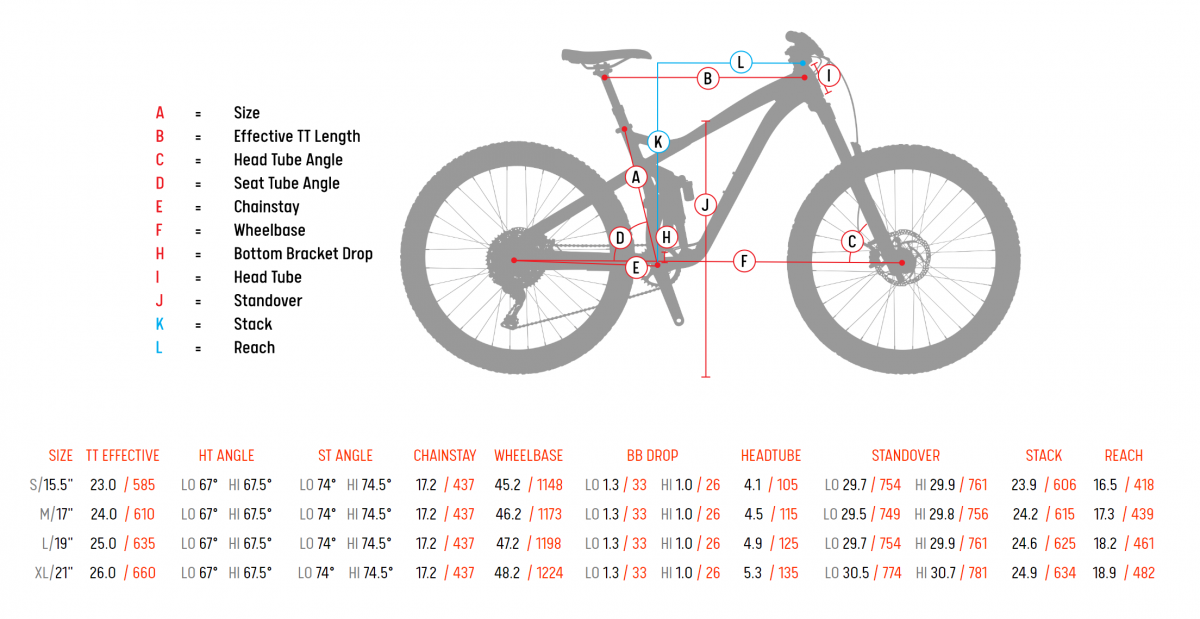 Jamis Portal C1 - Long-Term Review | The Loam Wolf