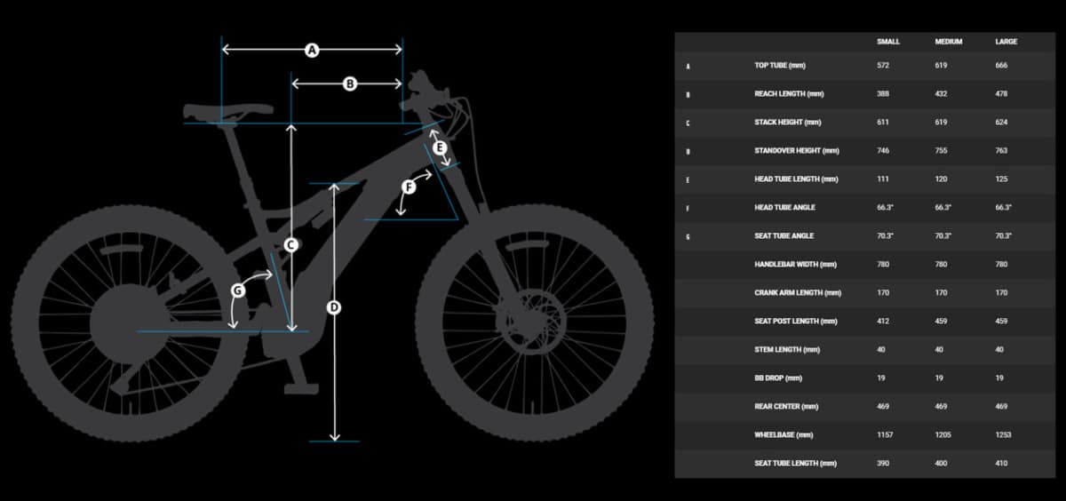 2021 eMTB Shootout: Yamaha YDX-Moro Pro | The Loam Wolf