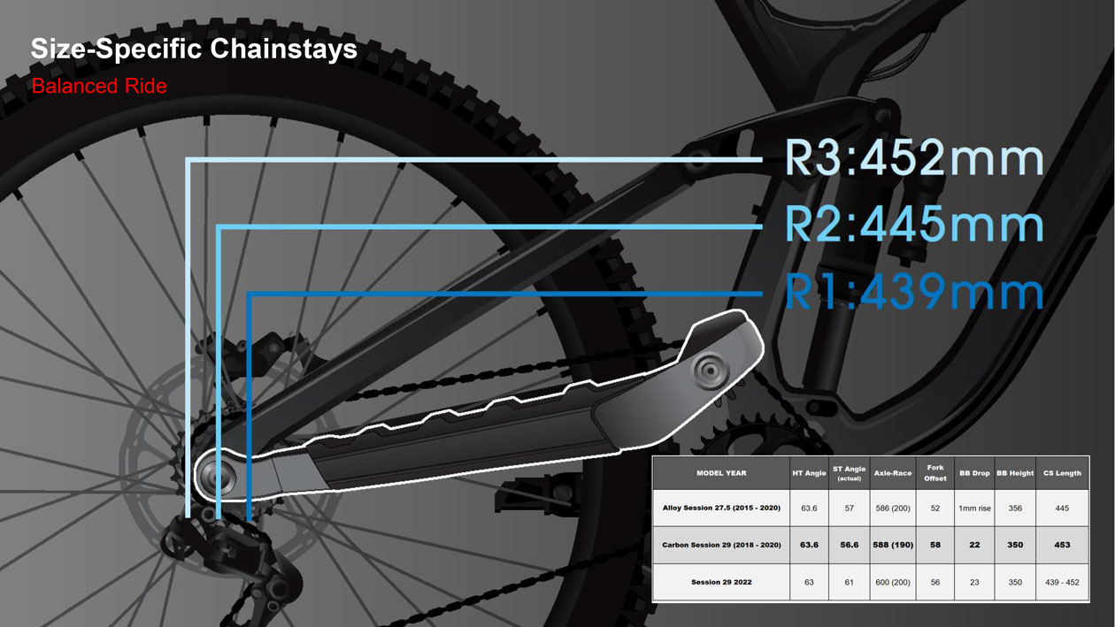 2021 Trek Session Reach Based Sizing Graphic