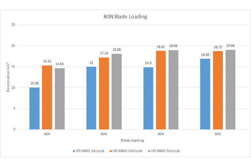 Braking Points: Everything you need to know about brake rotors and pads.