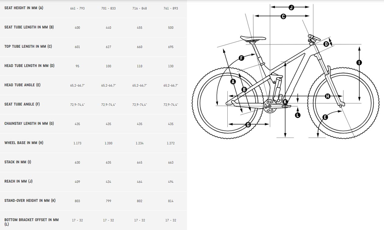 What is the Shapeshifter Canyon Strive Dissected The Loam Wolf