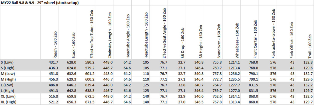 trek rail size chart