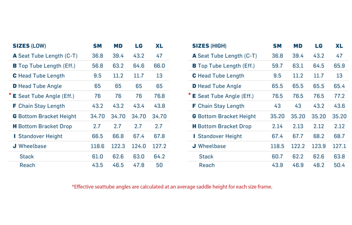The New Pivot Shuttle SL The Loam Wolf