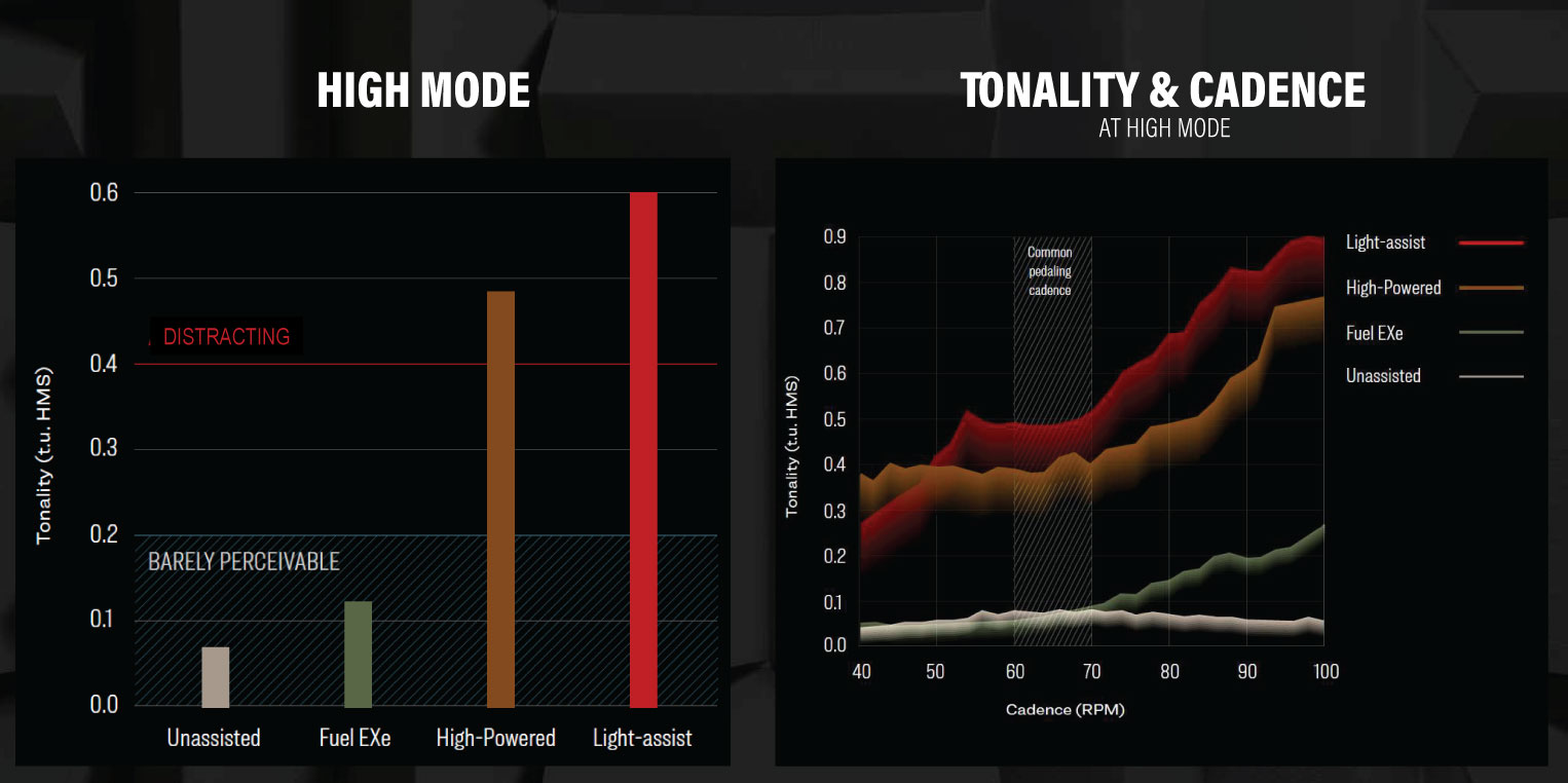 Trek Fuel EX-e Dissected | Tonality Chart