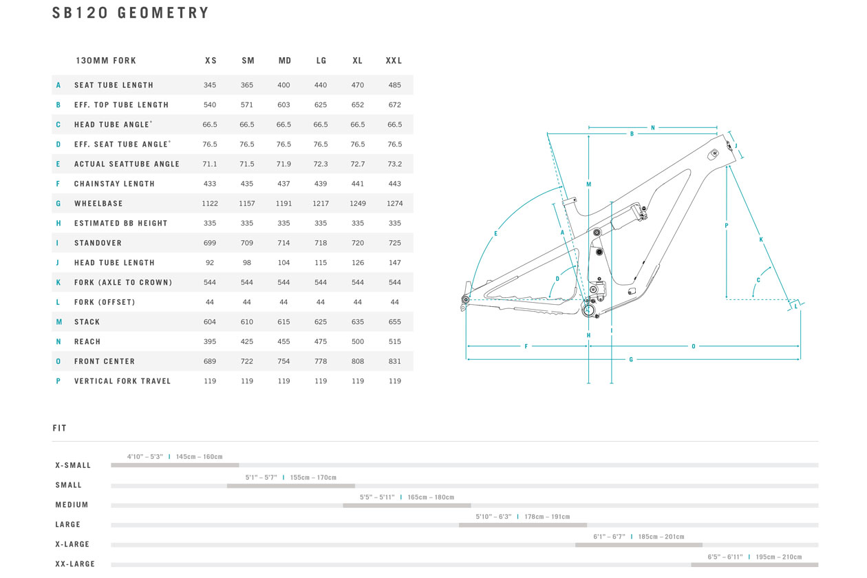 Yeti SB120 Geometry