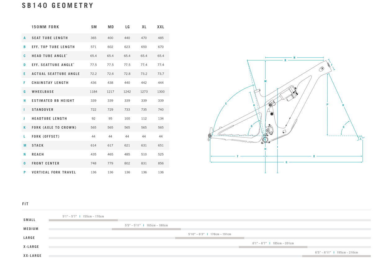 Yeti SB140 Geometry