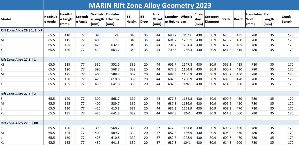 The New Marin Rift Zone Alloy Geo