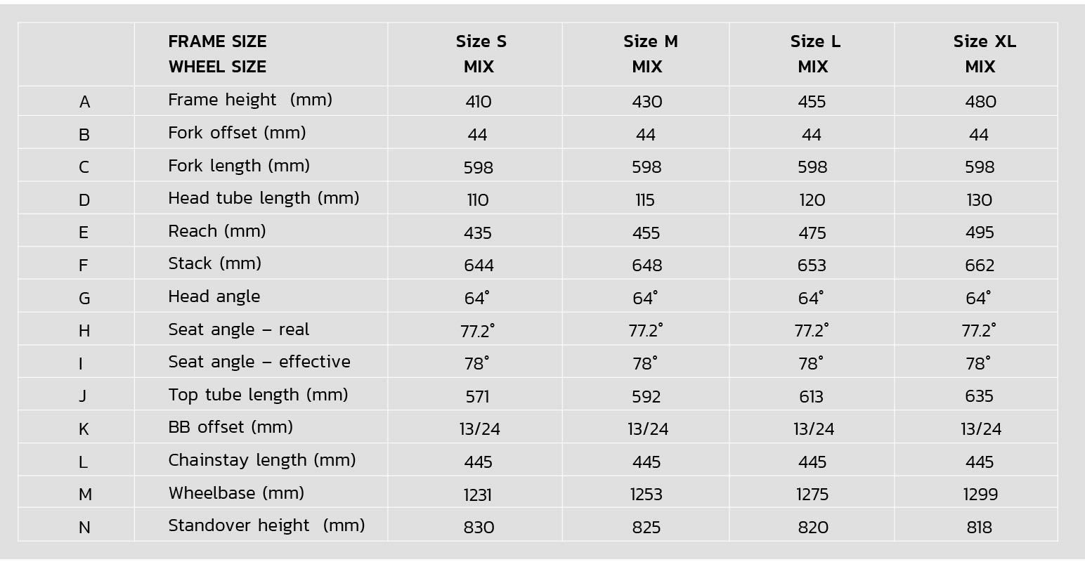 Smith Mainline Helmet Review