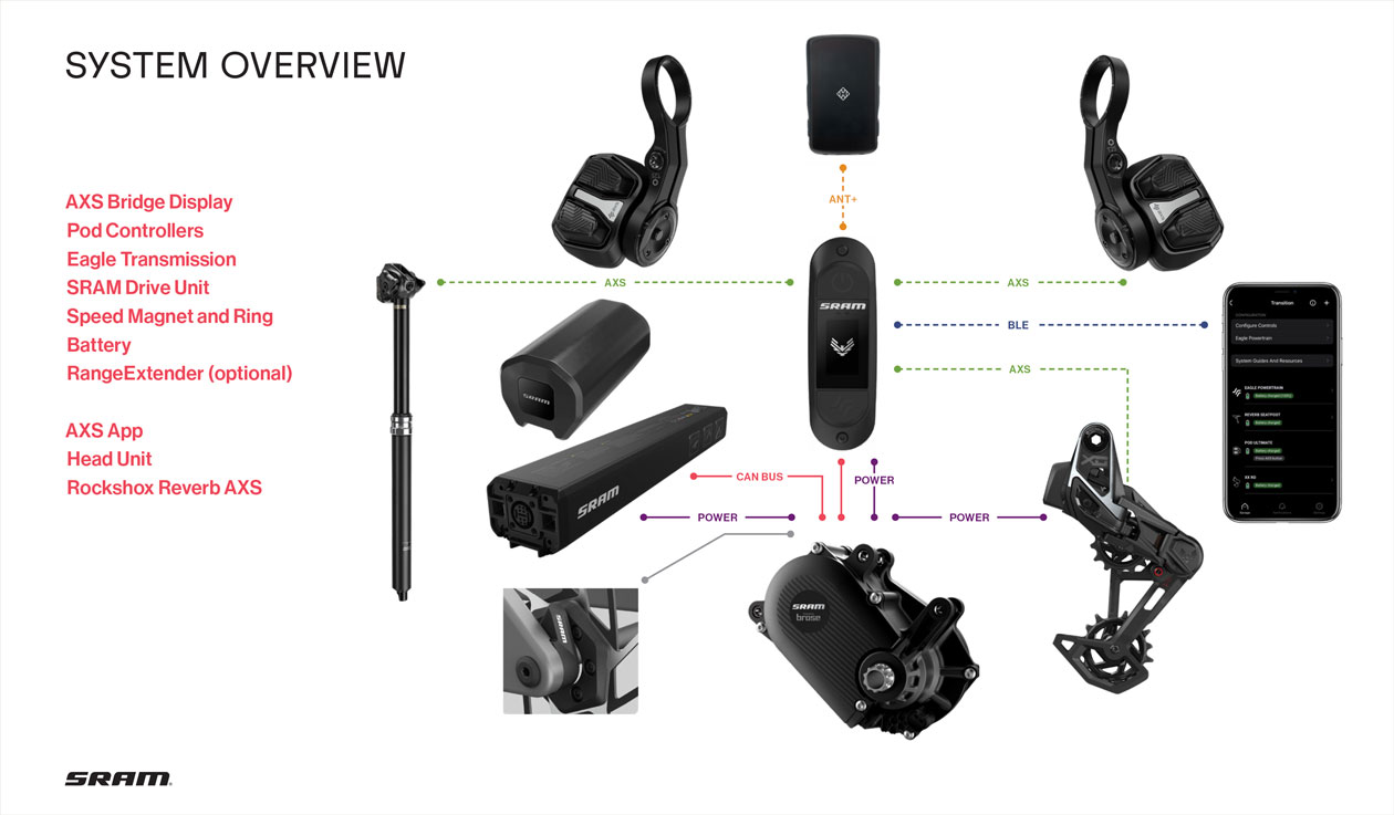 First Ride and Release: The New SRAM Eagle eMTB Powertrain System