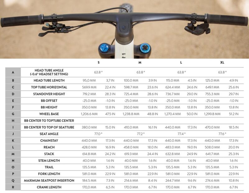 First Ride Report on the New 2024 Scott Ransom MTB