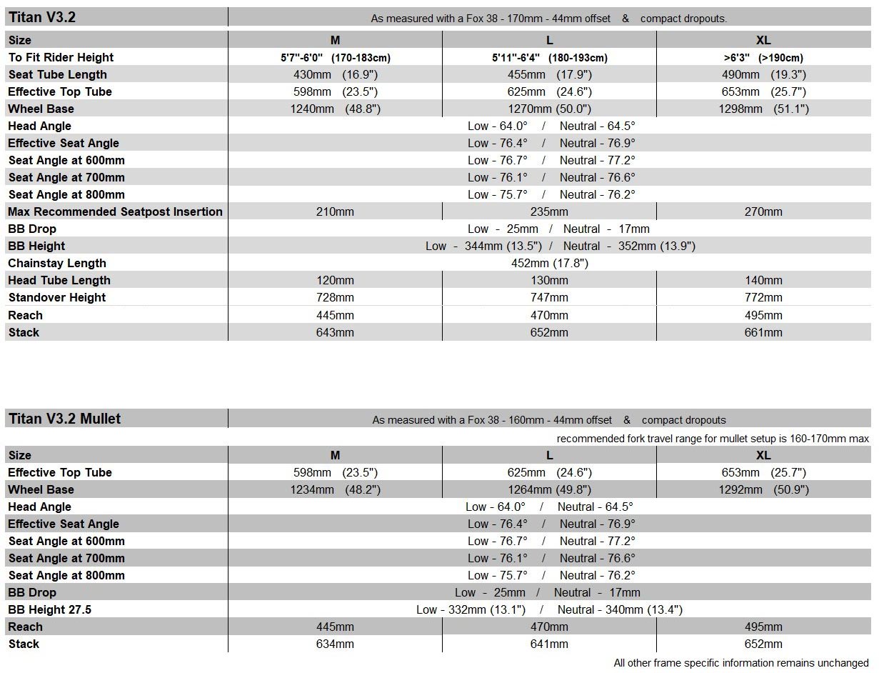 Banshee Titan V3.2 Geometry Chart