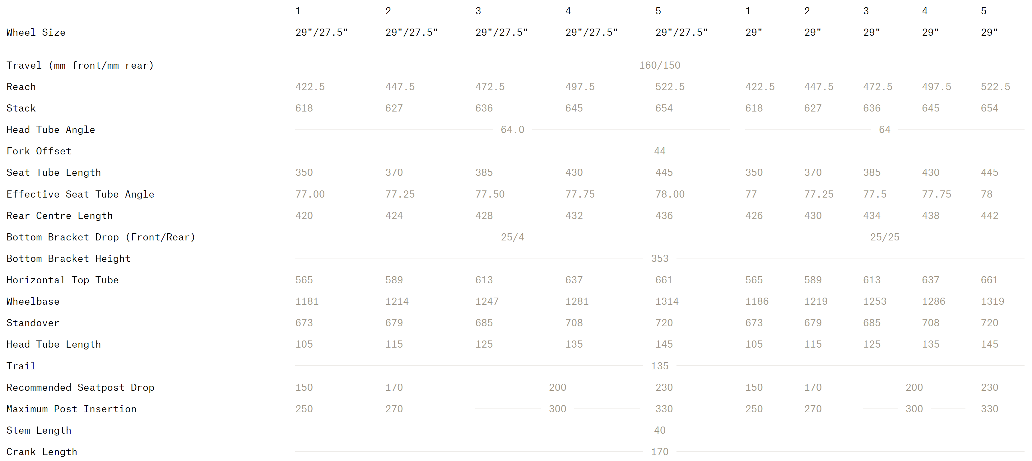 2024 Norco Sight C1 Geometry Chart