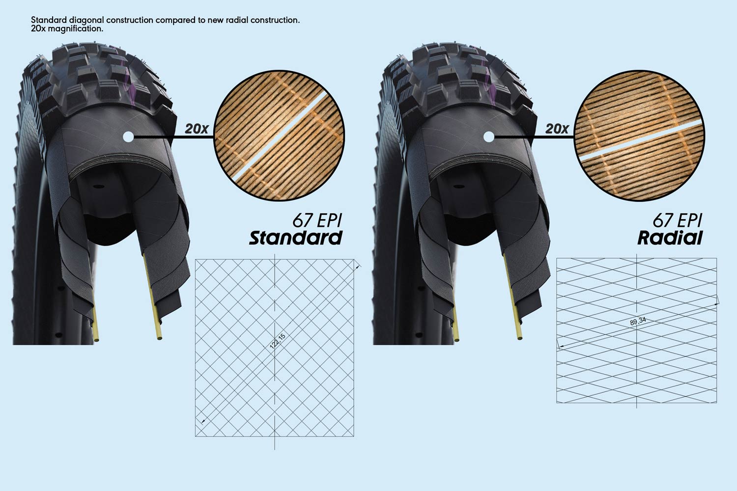 Schwalbe Radial Casing vs standard diagonal casing