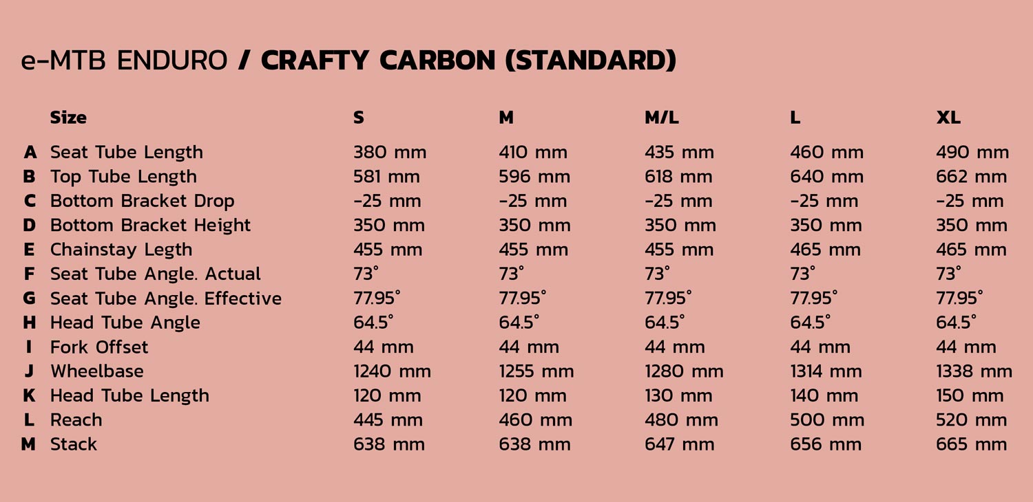 2025 Mondraker Crafty Carbon release