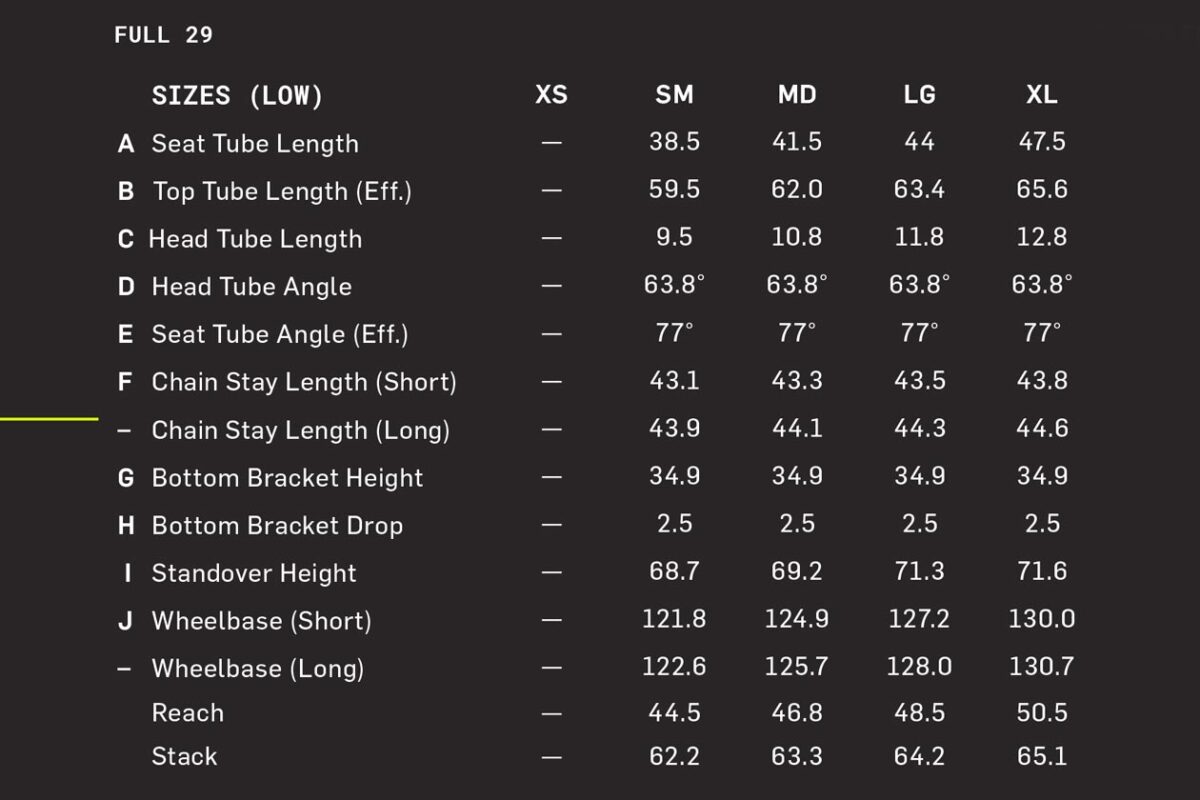 Pivot Mach 5 Rear Shock Dimensions Chart.pdf The New Pivot Firebird V5 | Dissected | The Loam Wolf