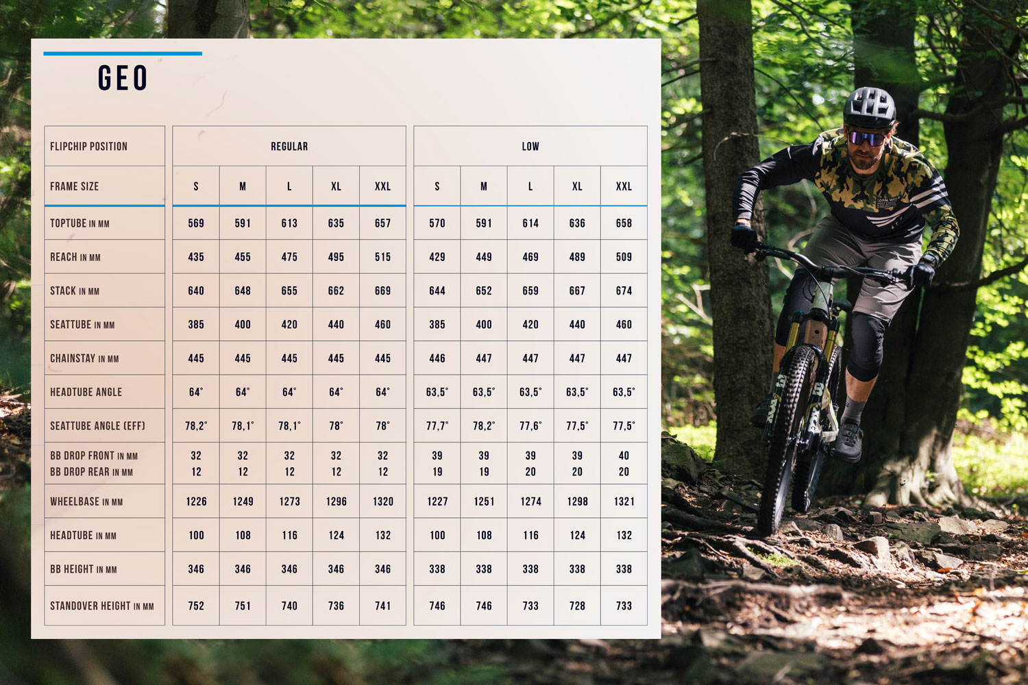 2025 YT Decoy eMTB