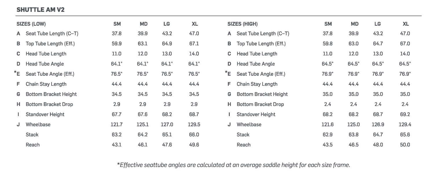 shuttle-am-geochart 2026 Pivot Shuttle AM First Ride Review