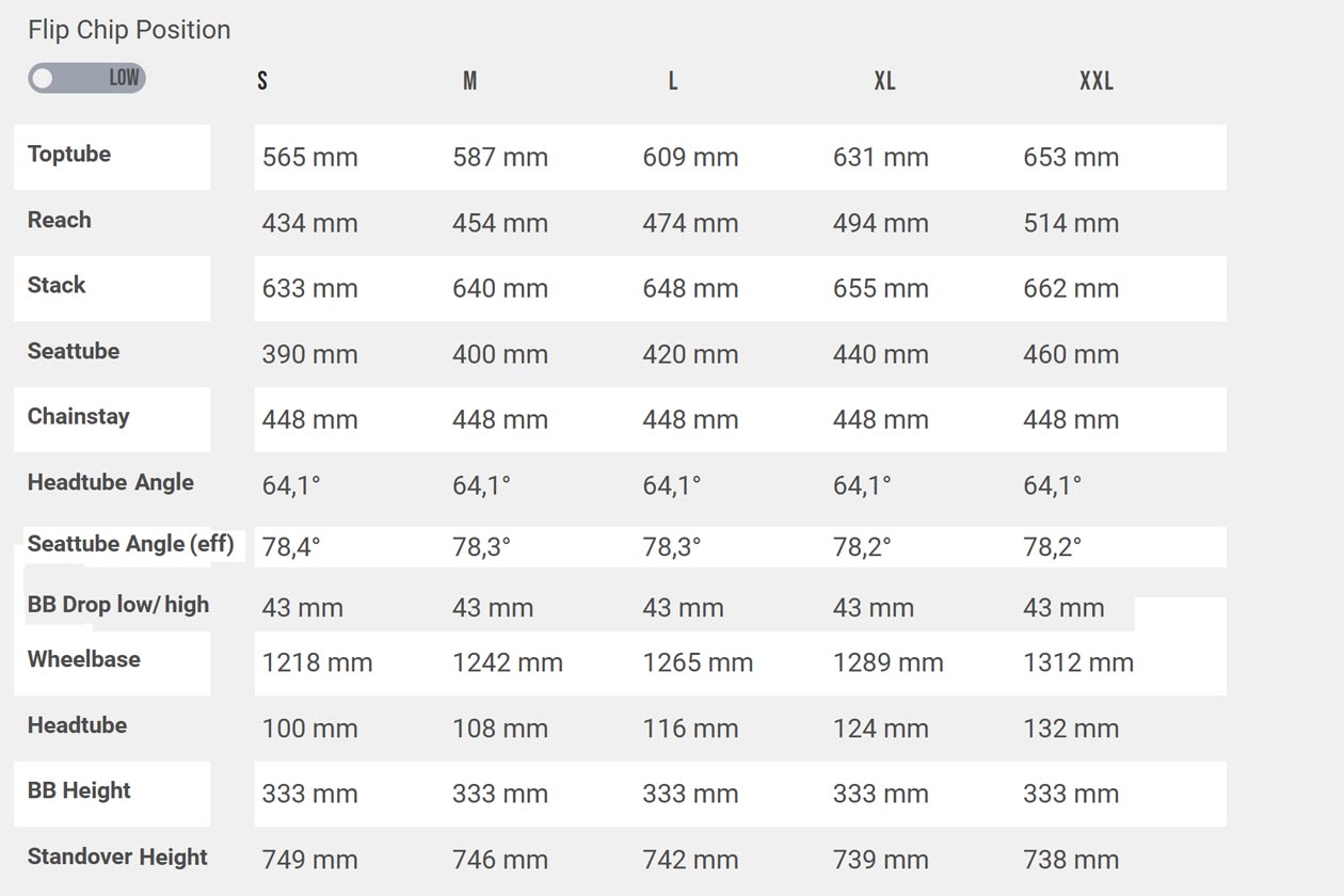YT Decoy SN 29 Core 4 Review