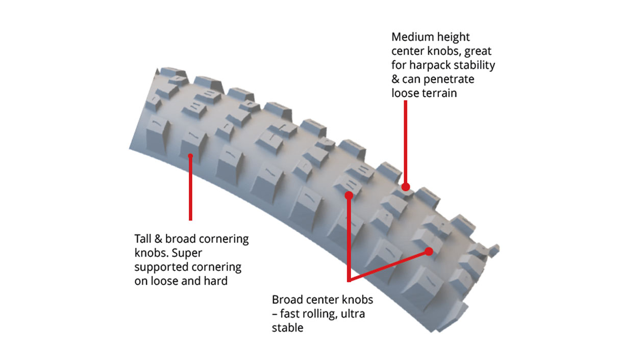 Kenda K-Series Tires Dissected