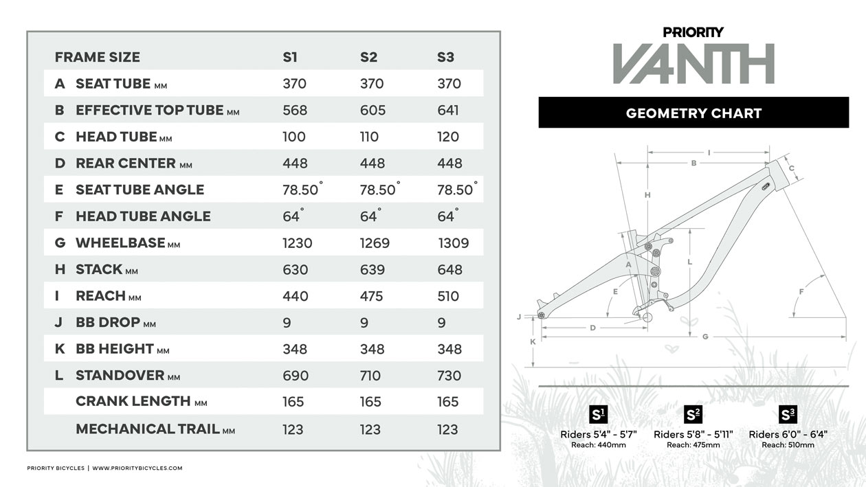 Vanth_Geometry_Chart_Web_2025 Priority Launches the New Vanth MTB