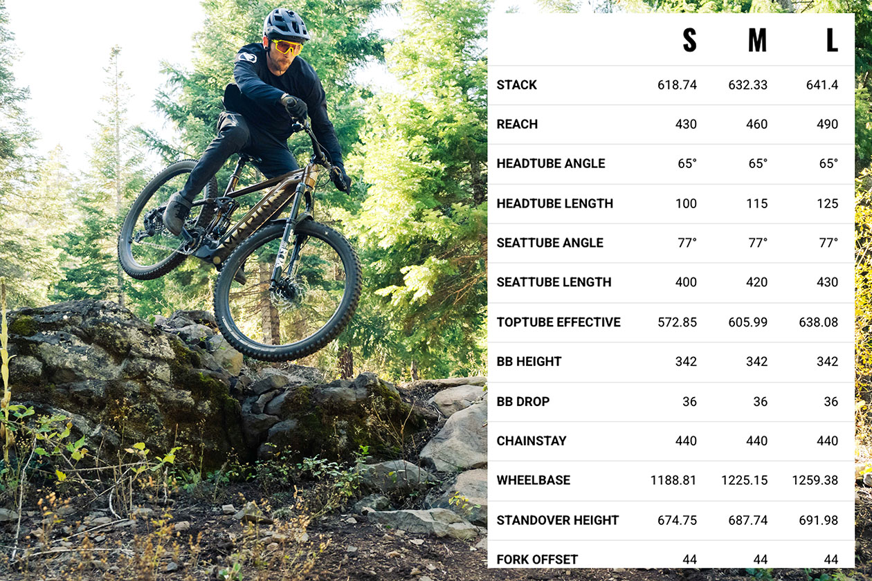 Marin Rift Zone EL Geometry