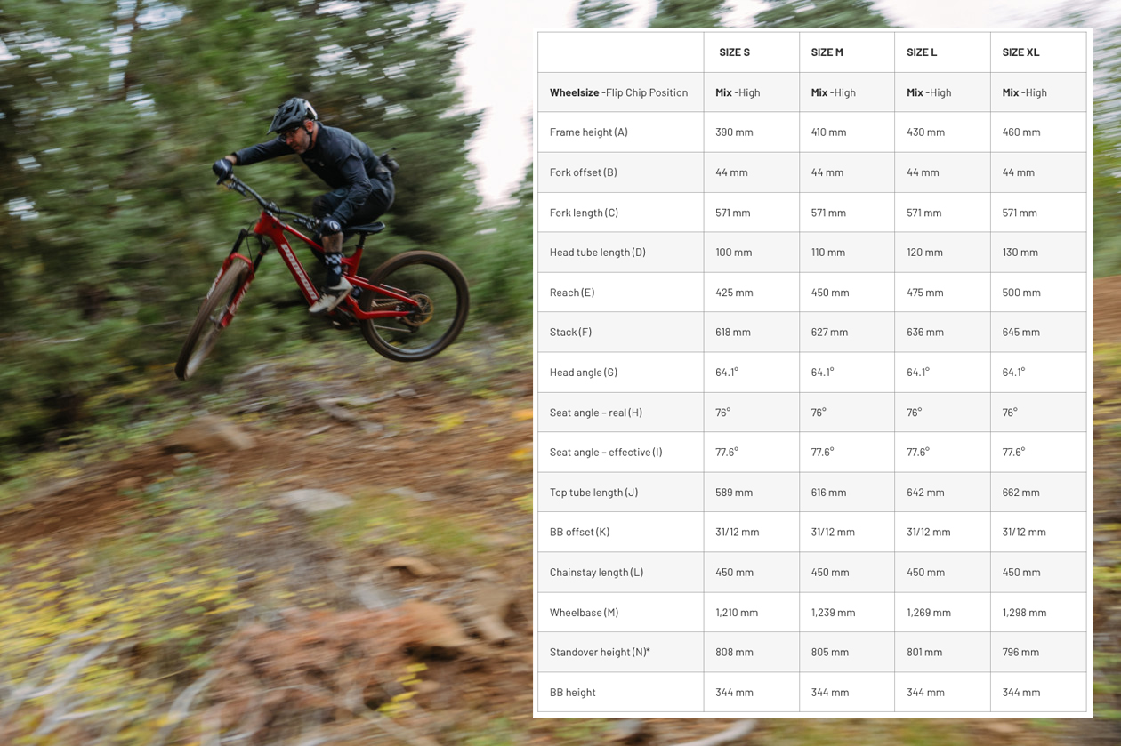 Propain Sresh SL Geometry