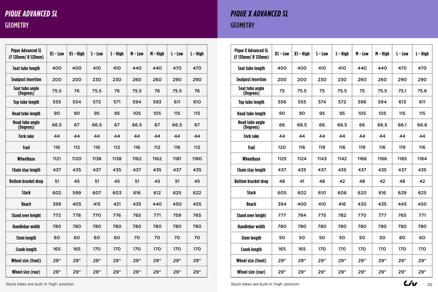 Liv Cycling's New Pique Range | The Loam Wolf