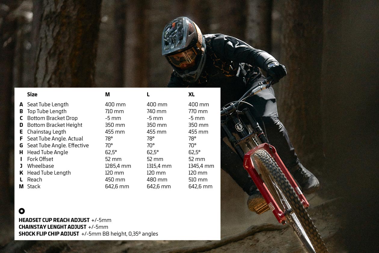 2026 Mondraker Summum First Ride Review