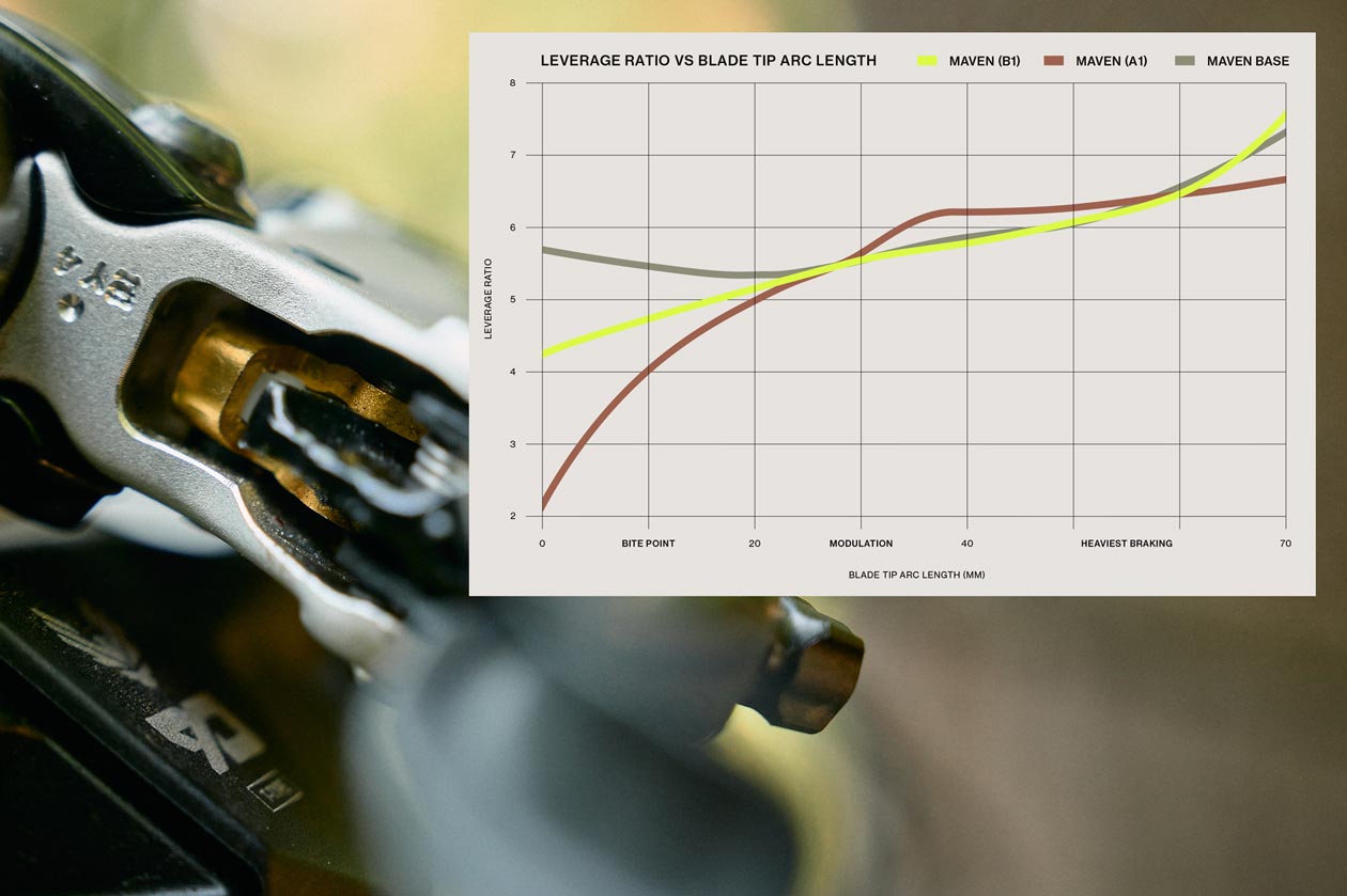 Sram Maven B1 Brakes First Ride Review