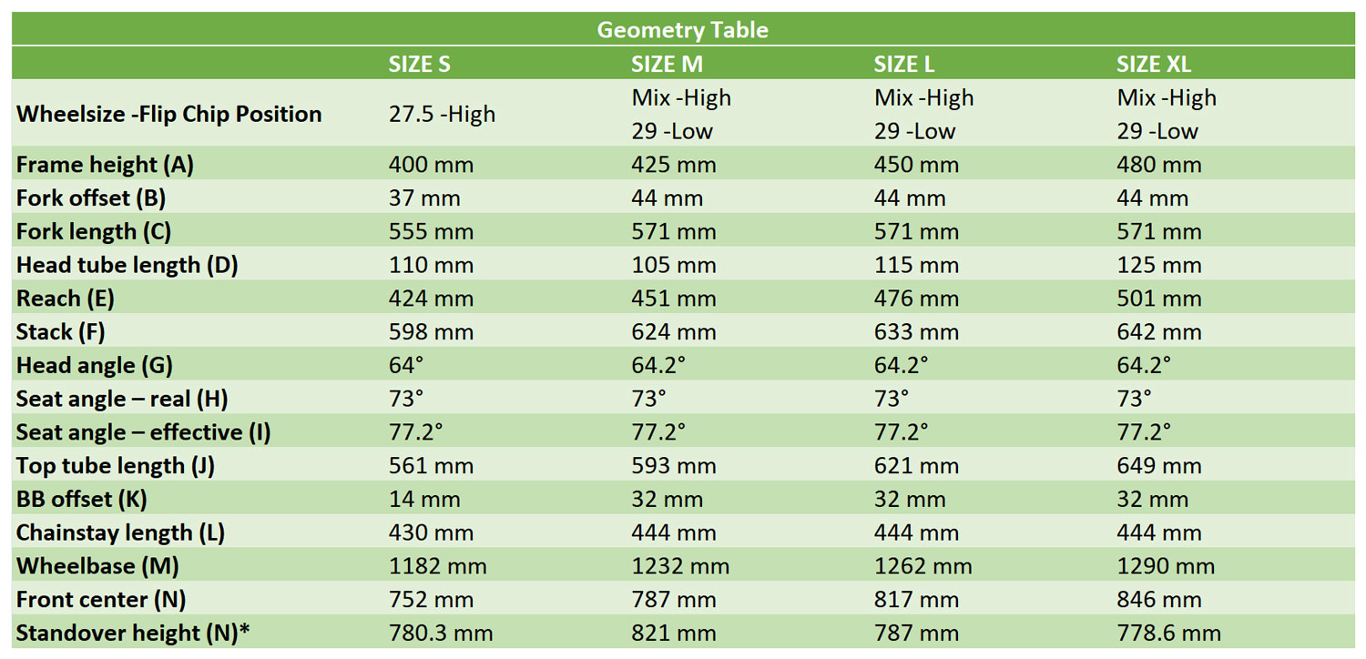 propain-geo Propain Tyee Trail Geo