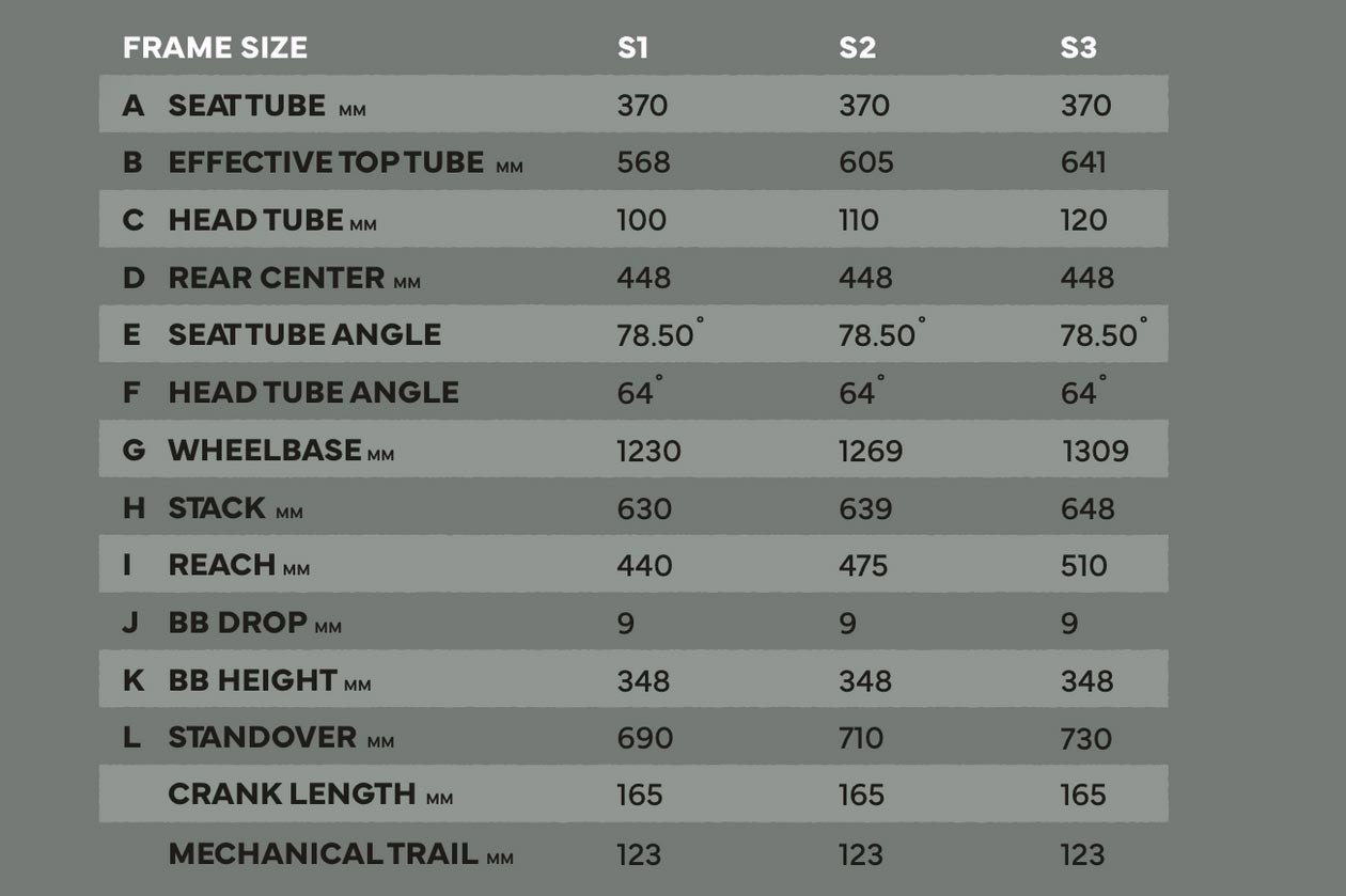 Priority Vanth MTB Review