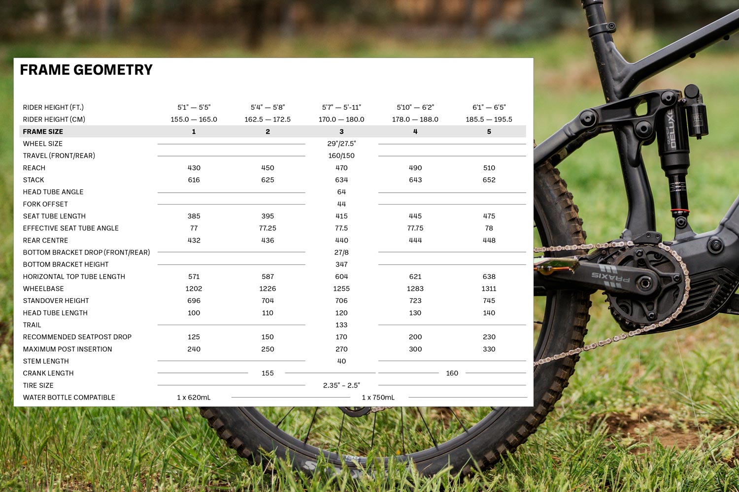Norco Sight VLT Bosch A | Dissected Feature