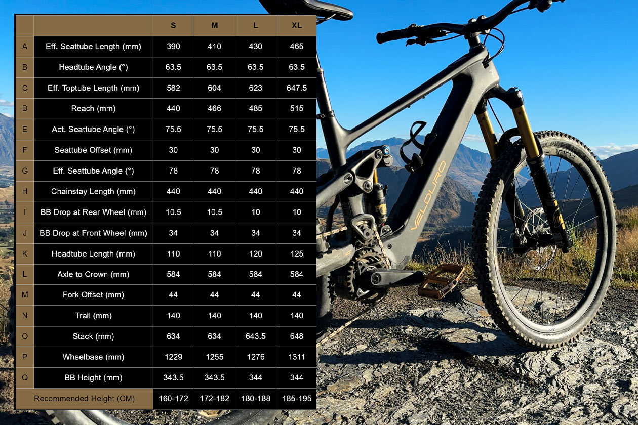Velduro Rogue R First Ride Review