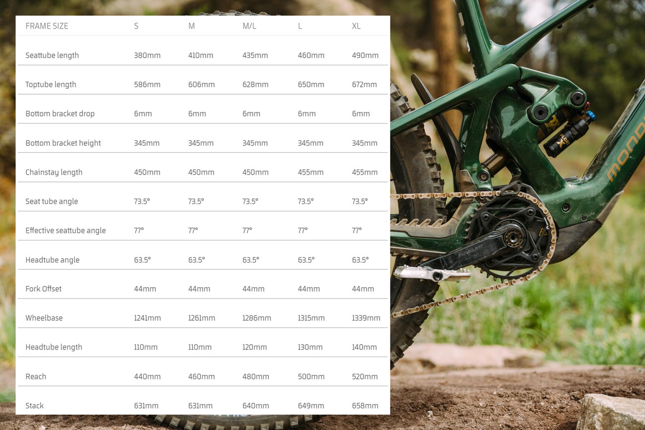 Mondraker Zendit Review | 2026 eMTB Shootout