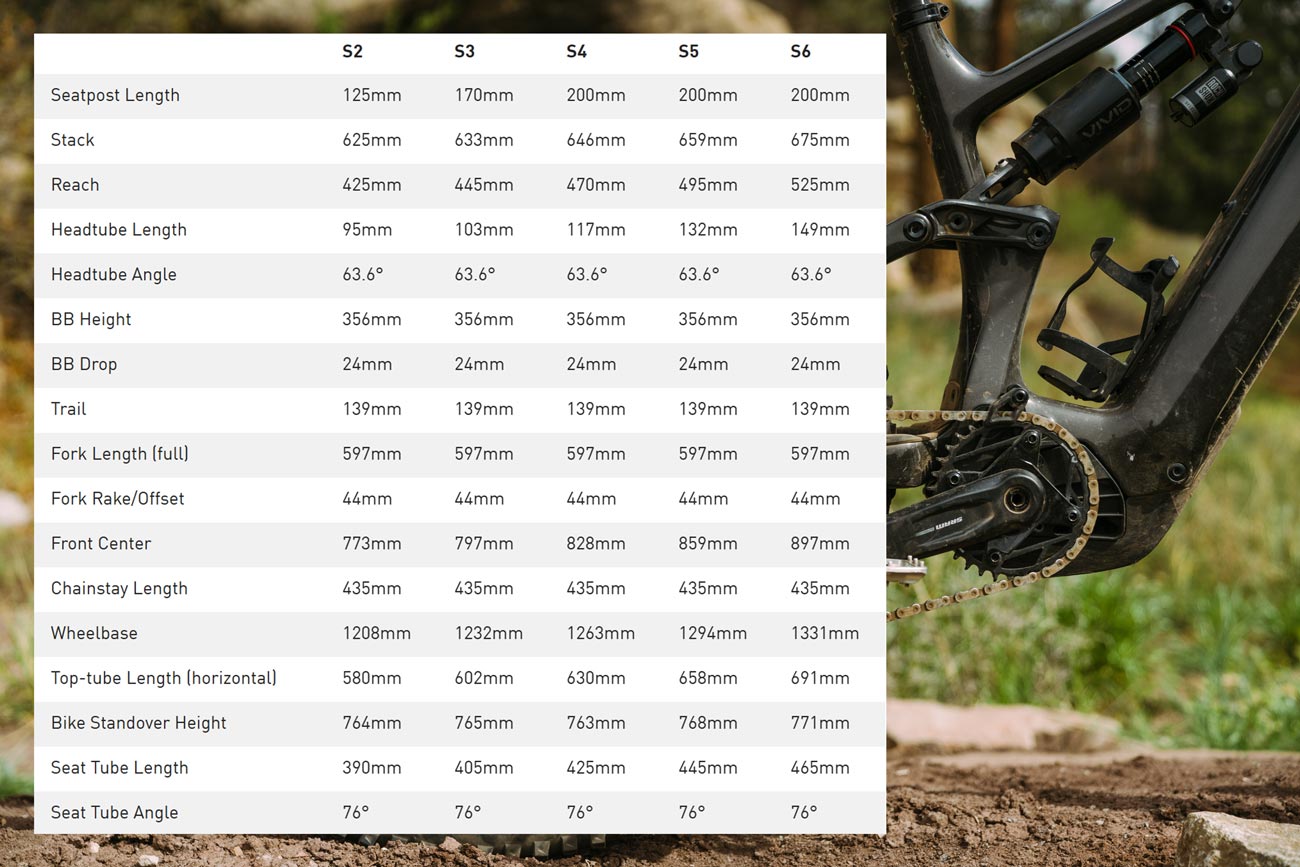 Specialized Turbo Levo Evo Review | 2026 eMTB Shootout