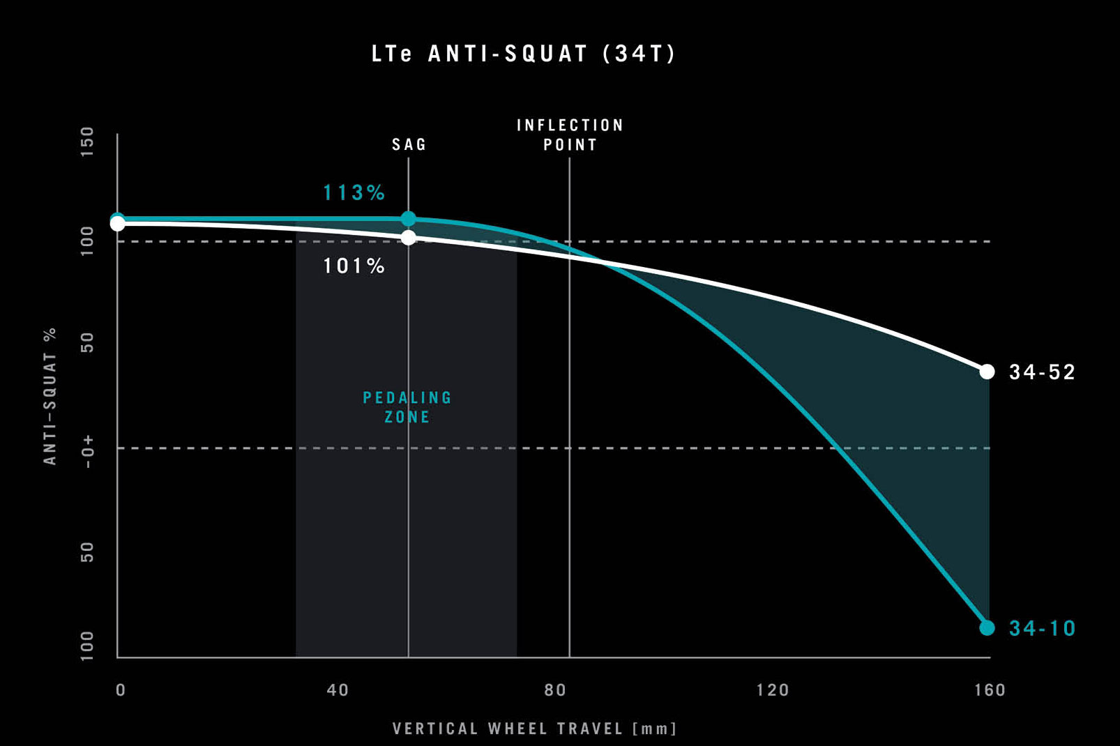 LTe-AntiSquat