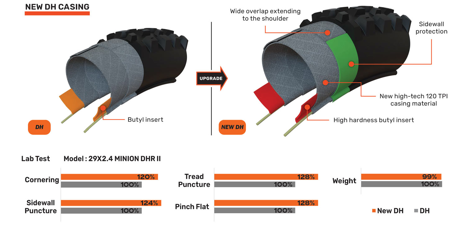 New-DH-Casing-Sales-Flyer-Ad-8