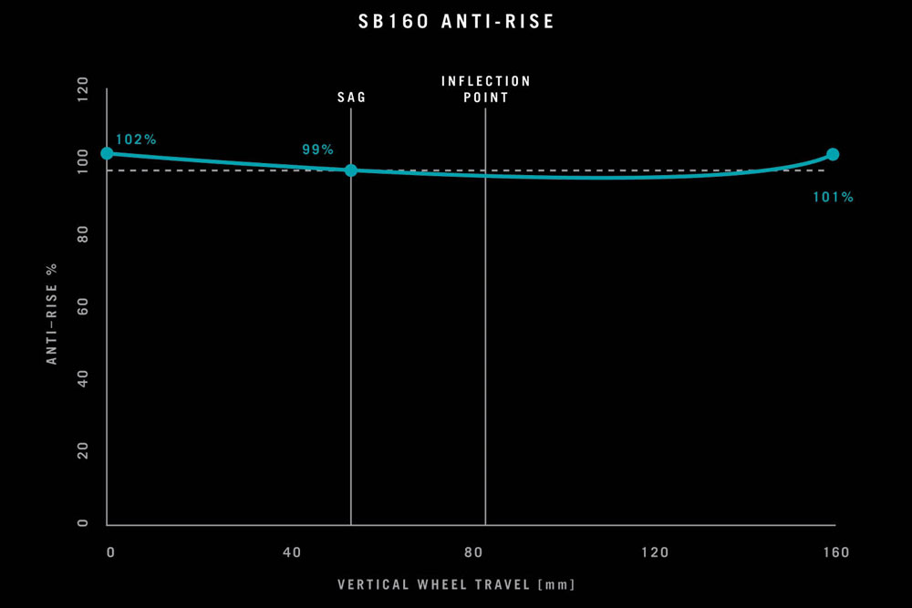 anti-rise-160