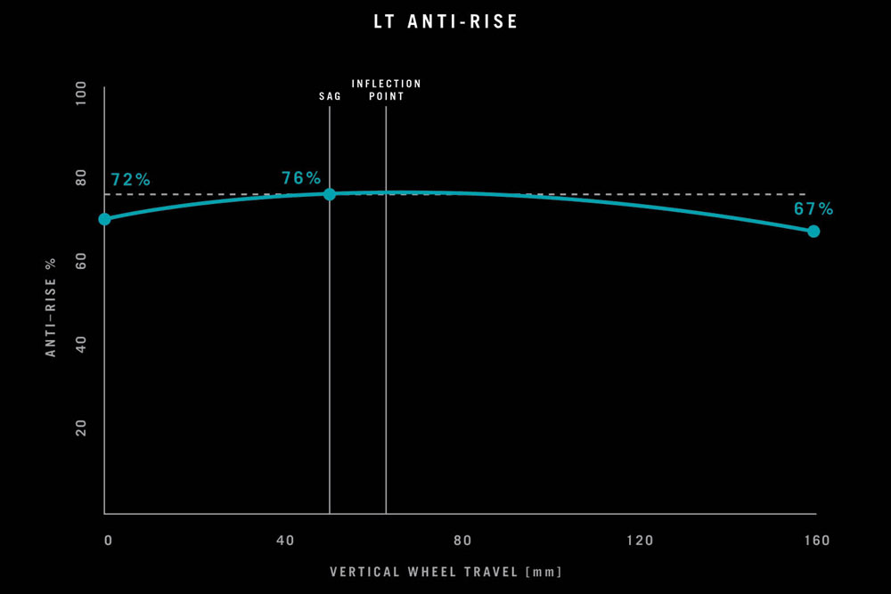 anti-rise-lt