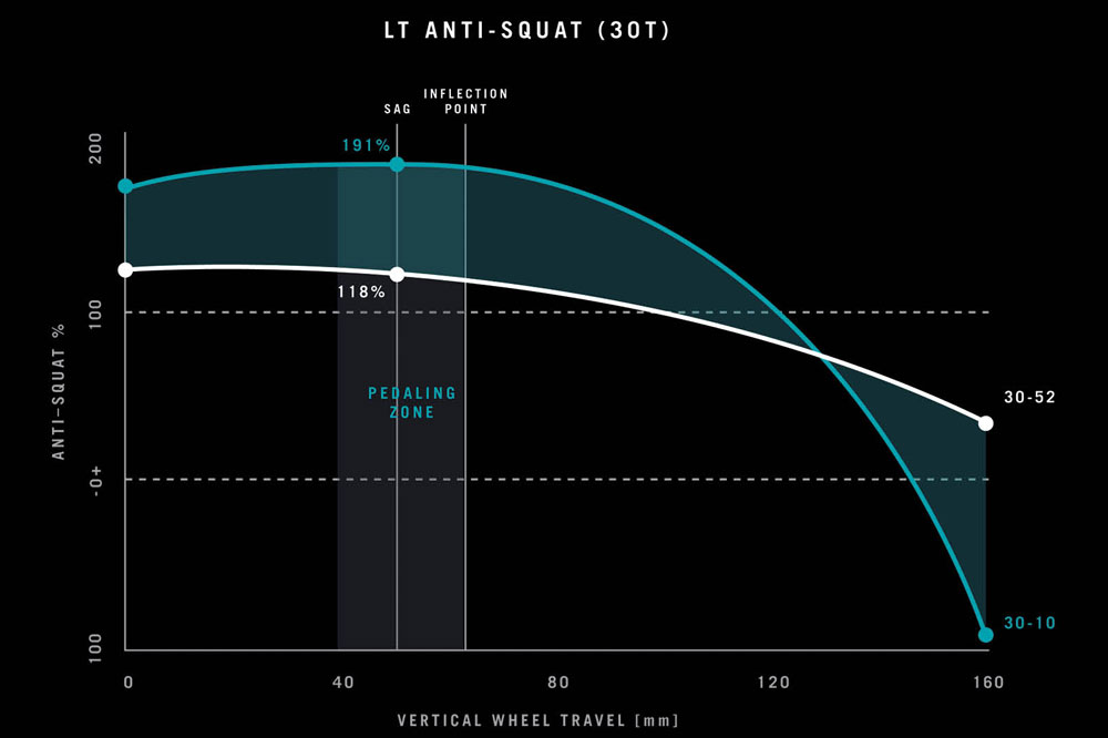 anti-squat-30t