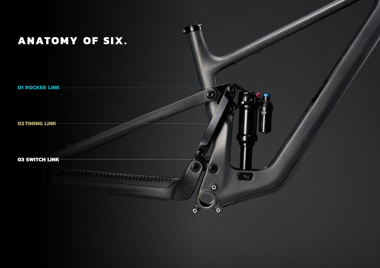 anatomy-of-sixbar The All-New Yeti MT