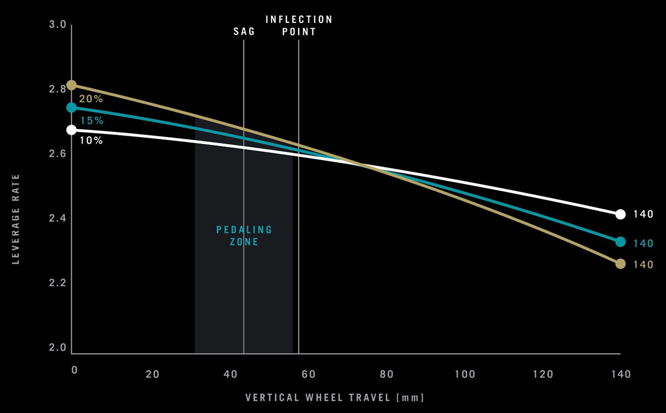 yeti-mt-progressivity-chart The All-New Yeti MT