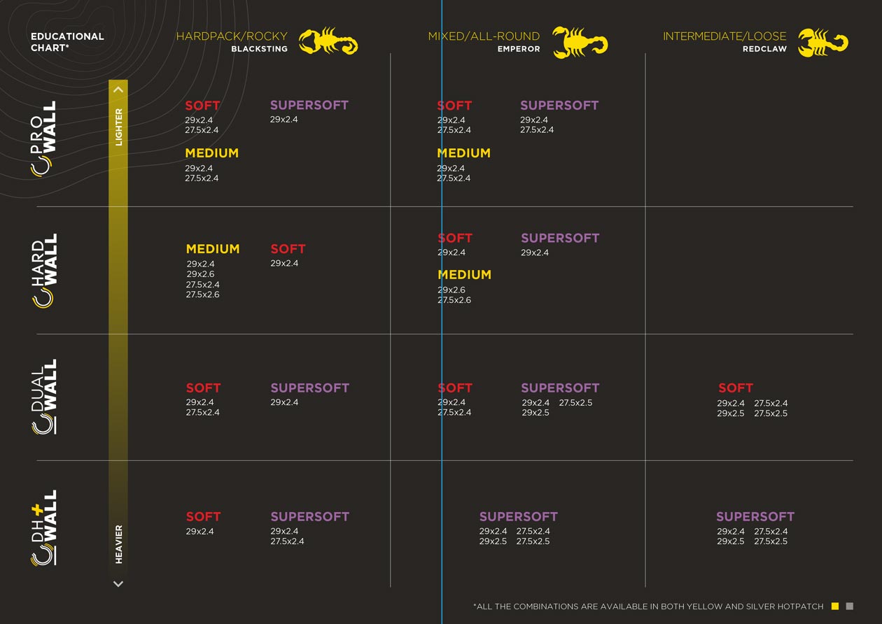 MTB-Scorpion-Gravity-Leaflet-1
