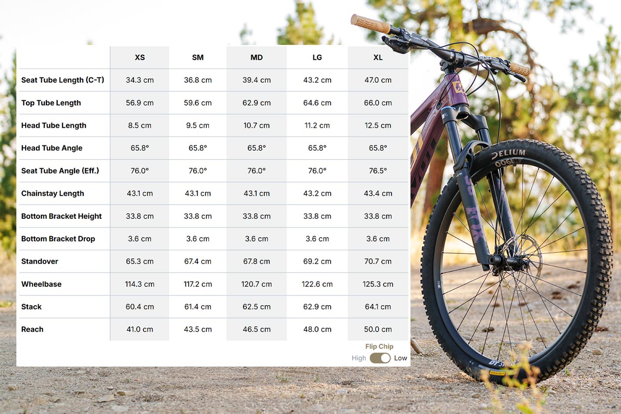 trailcat-geo Pivot Trailcat SL Review