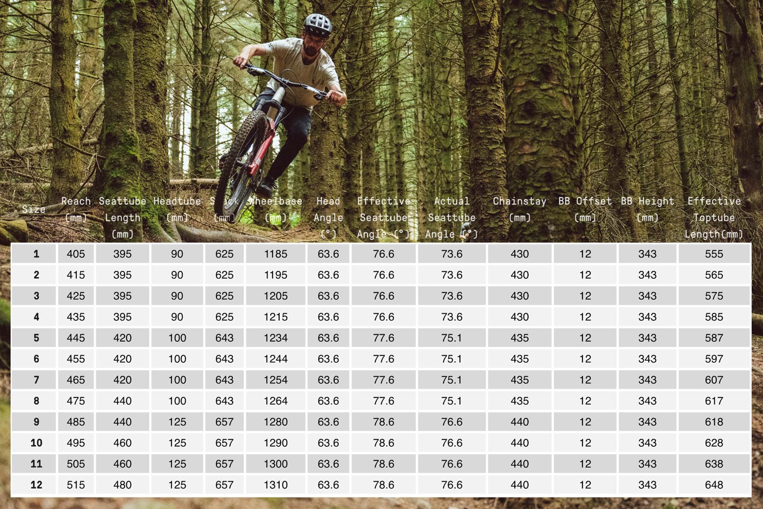 Adamlvphotography–8-Bike-enduro-shoot-505-geo Atherton S.170 Review | 2026 Enduro MTB Group Test