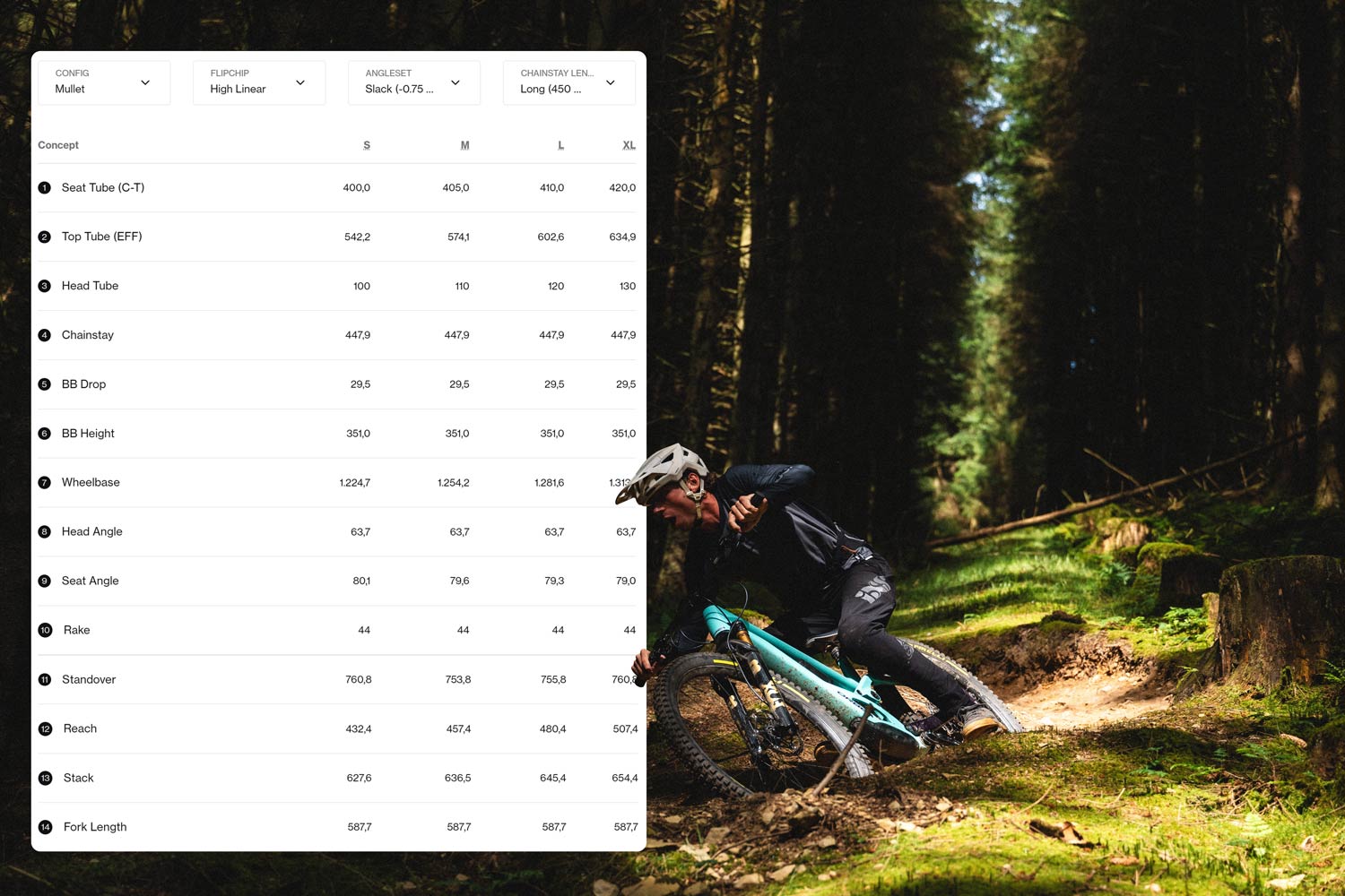 Adamlvphotography–8-Bike-enduro-shoot-531-geo Orbea Rallon E-Team Review | 2026 Enduro MTB Group Test